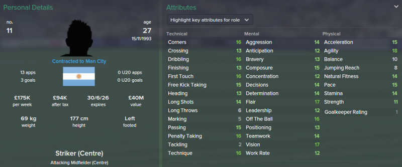 FM 2015 profile, Paulo Dybala 2021 profile