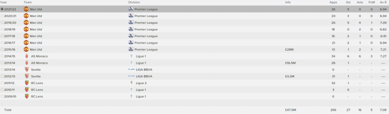 geoffrey kondogbia fm 2015 career stats