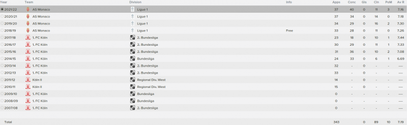 timo horn fm 2015 career stats