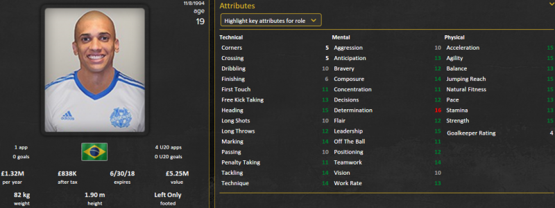 doria fm 2015 initial profile