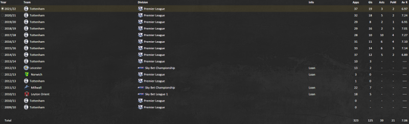 harry kane fm 2015 career stats