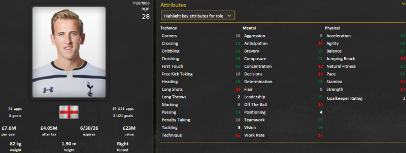 harry kane fm 2015 future profile