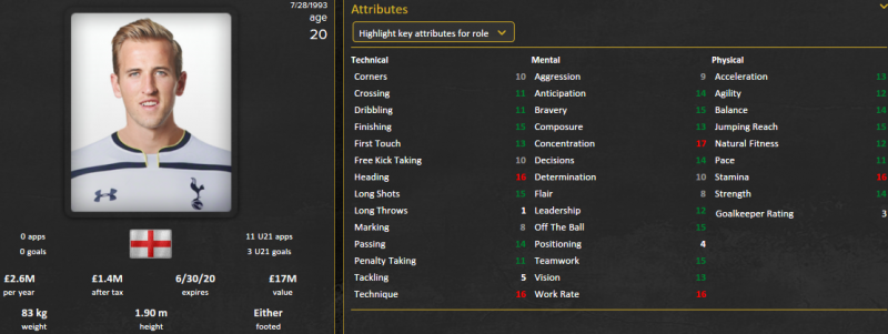 harry kane fm 2015 initial profile