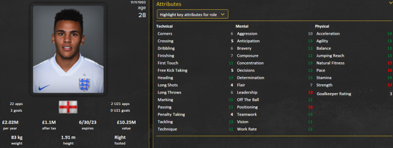 jamaal lascelles fm 2015 future profile