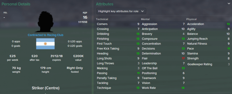 FM 2015 profile, Federico Vietto 2014 profile