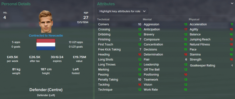 FM 2015 profile, Joost Van Aken 2021 profile