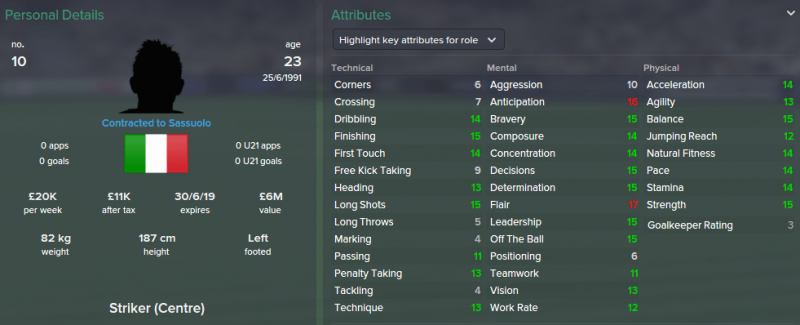 FM 2015 profile, Simone Zaza 2014 profile