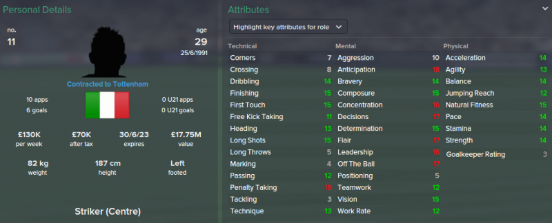 FM 2015 profile, Simone Zaza 2021 profile