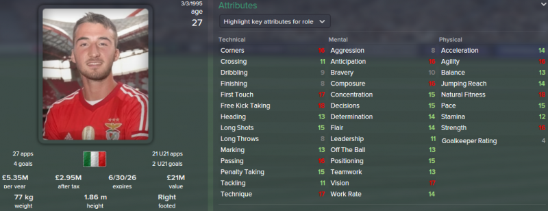 bryan cristante fm 2015 future profile