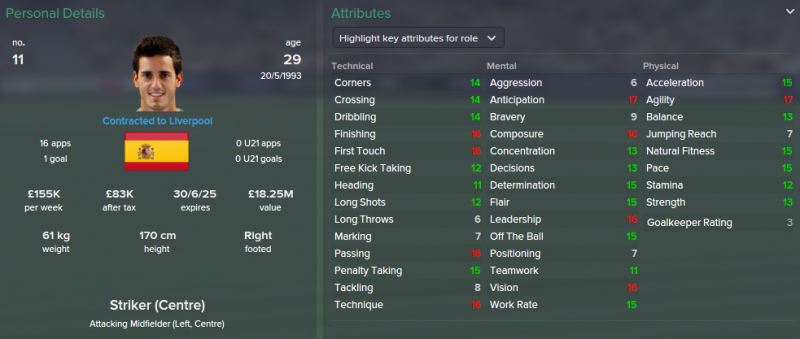 FM 2015 profile, Juanmi 2023 profile