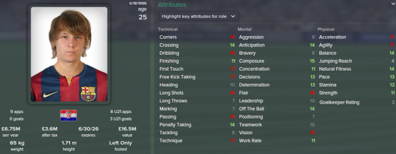 alen halilovic fm 2015 future profile