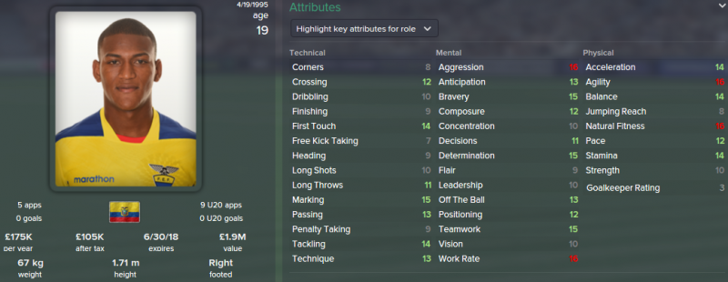 carlos gruezo fm 2015 initial profile