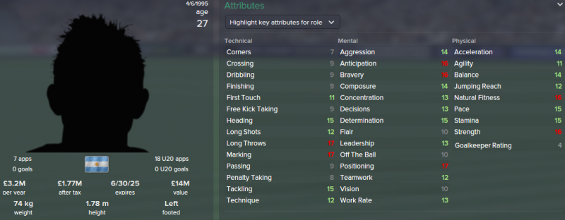 facundo cardozo fm 2015 future profile