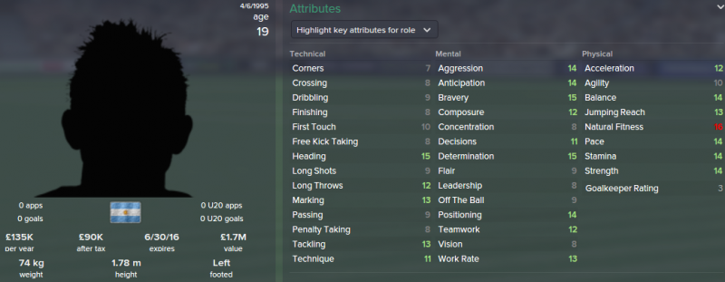 facundo cardozo fm 2015 initial profile