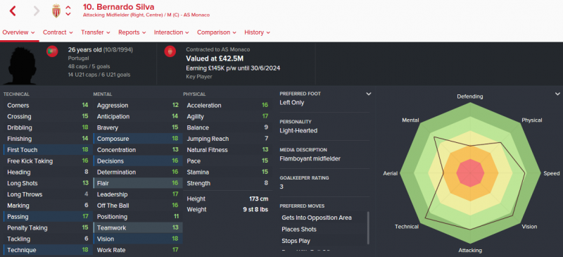 FM16 player profile, Bernado Silva, 2021 profile