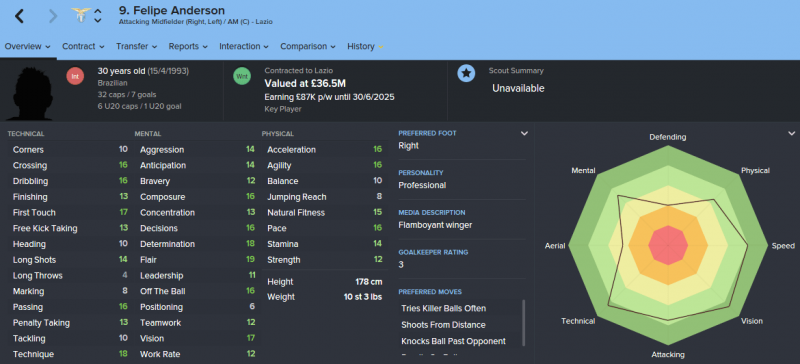 FM16 player profile, Filipe Anderson, 2023 profile