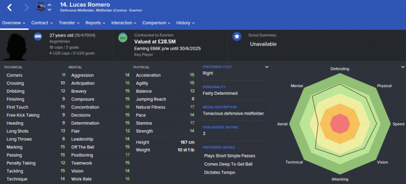 FM16 player profile, Lucas Romero, 2021 profile
