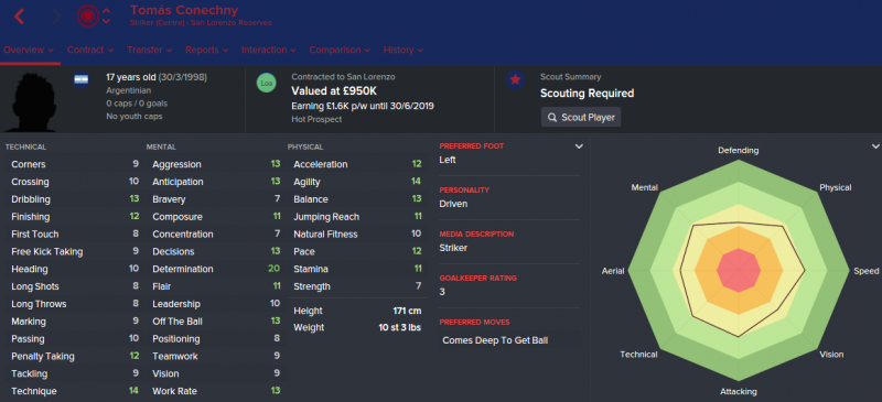 FM16 player profile, Tomas Conechny, 2015 profile