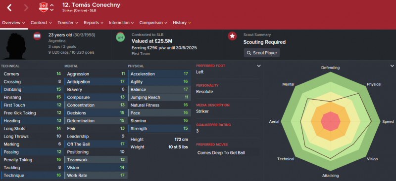 FM16 player profile, Tomas Conechny, 2021 profile