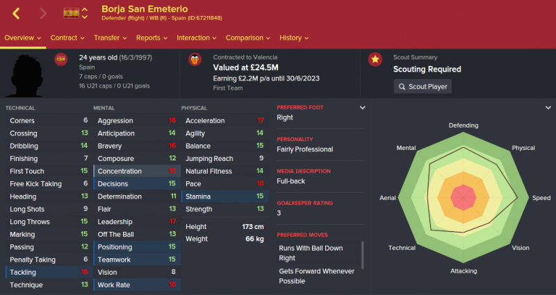 borja san emeterio fm 2016 future profile