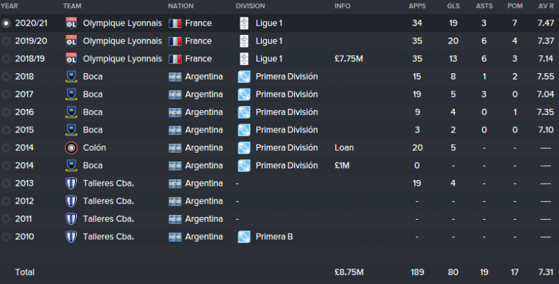 cristian pavon fm 2016 career stats