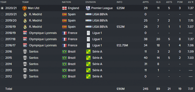 gabriel barbosa fm 2016 career stats