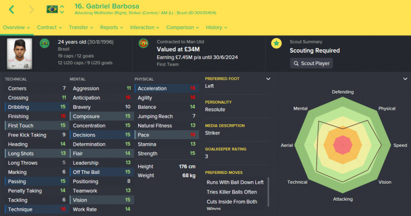 gabriel barbosa fm 2016 future profile