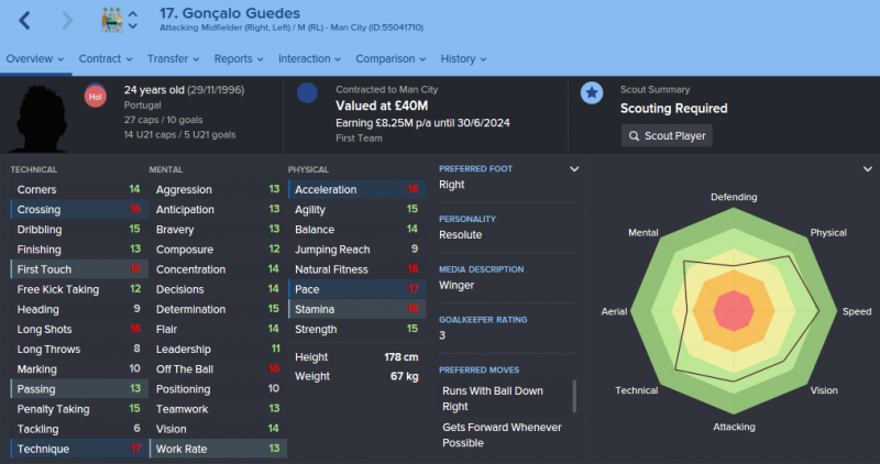 goncalo guedes fm 2016 future profile