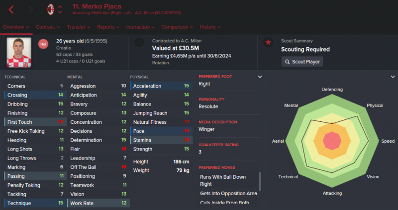 marko pjaca fm 2016 future profile