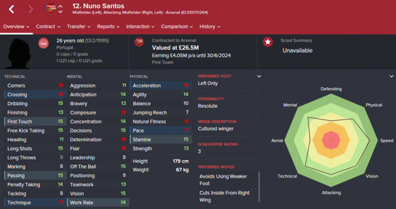 nuno santos fm 2016 future profile