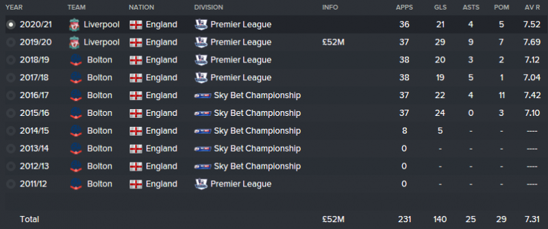 zach clough fm 2016 career stats