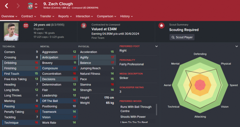 zach clough fm 2016 future profile