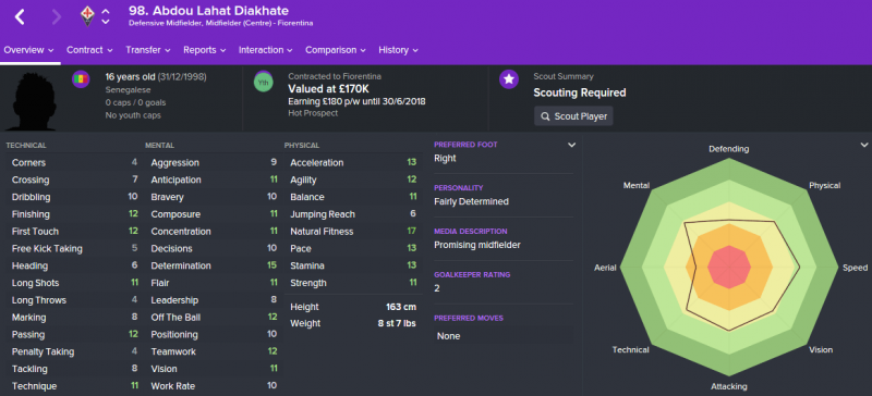 FM16 player profile, Abdou Lahat Diakhate, 2015 profile