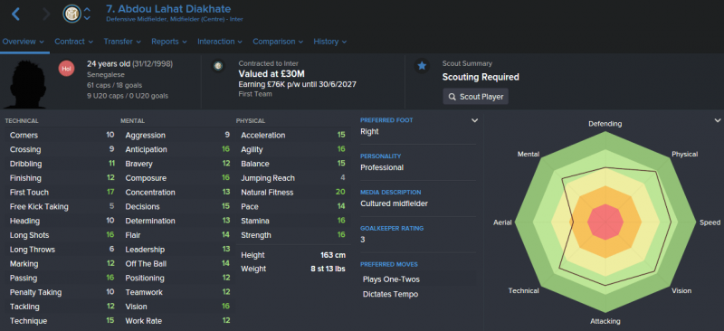 FM16 player profile, Abdou Lahat Diakhate, 2023 profile