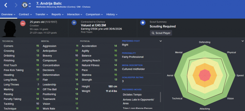 FM16 player profile, Andrija Balic, 2023 profile