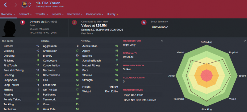 FM16 player profile, Elie Youan, 2023 profile