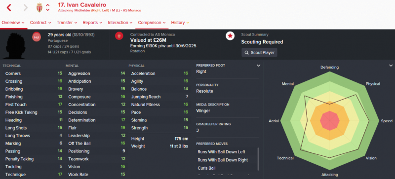 FM16 player profile, Ivan Cavaleiro, 2023 profile