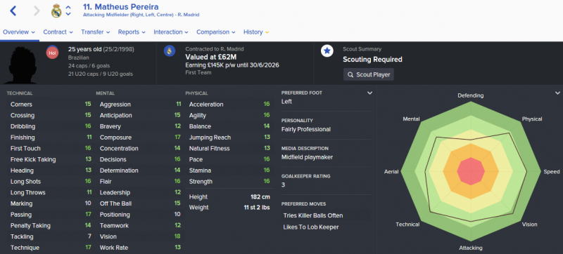 FM16 player profile, Matheus Pereira, 2023 profile