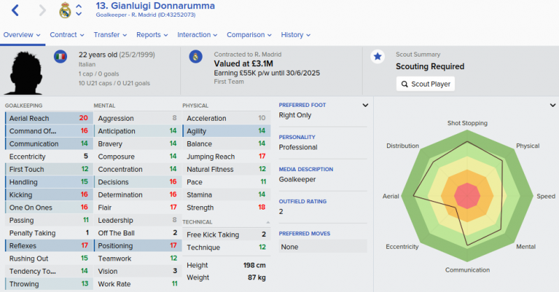 gianluigi donnarumma fm 2016 future profile