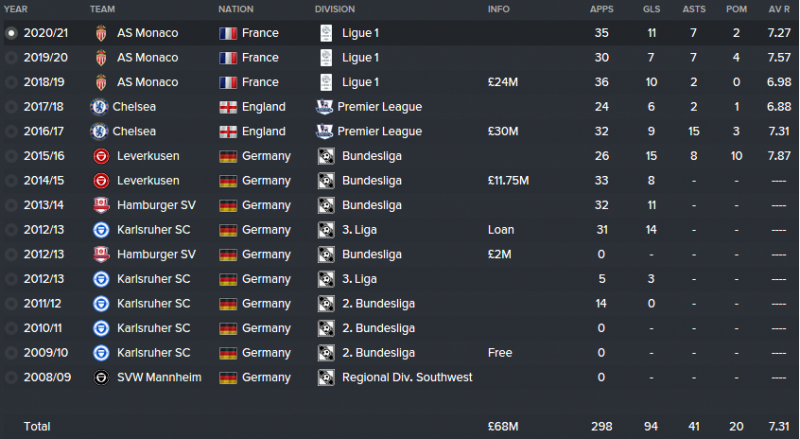 hakan calhanoglu fm 2016 career stats