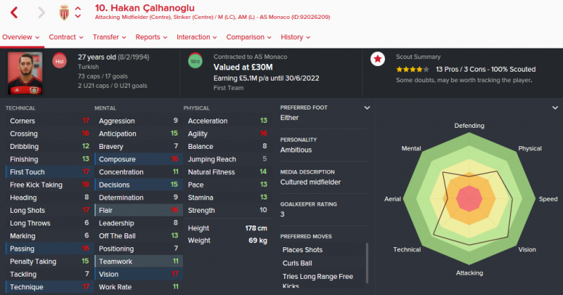 hakan calhanoglu fm 2016 future profile