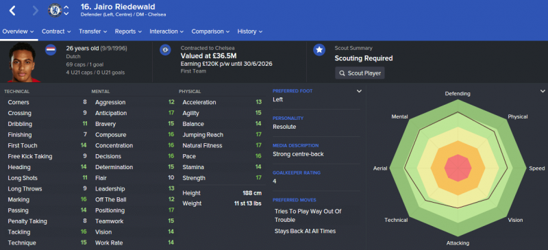 FM16 player profile, Jairo Riedewald, 2023 profile