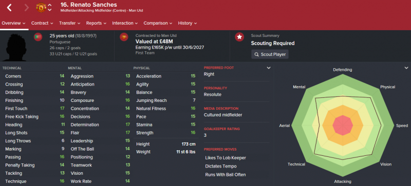 FM16 player profile, Renato Sanches, 2023 profile