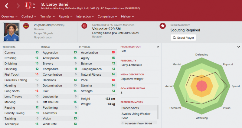 leroy sane fm 2016 future profile