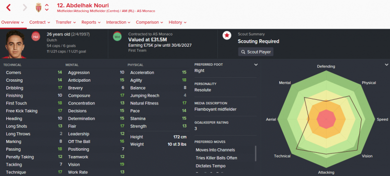 FM16 player profile, Abdelhak Nouri, 2023 profile