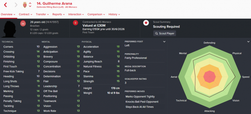 FM16 player profile, Guilherme Arana, 2023 profile