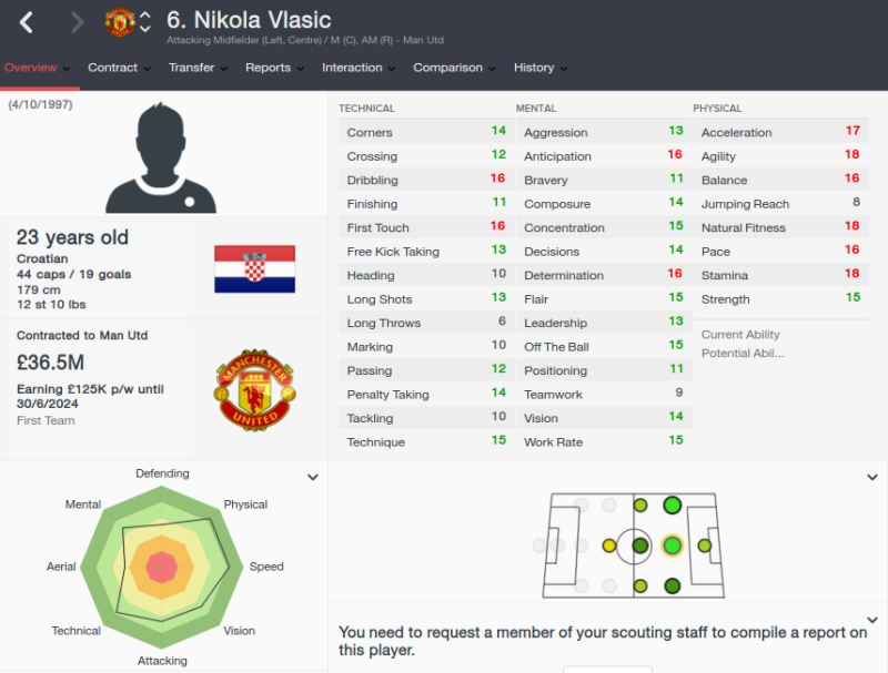 FM16 player profile, Nikola Vlasic, 2021 profile