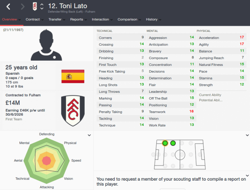 FM16 player profile, Toni Lato, 2023 profile