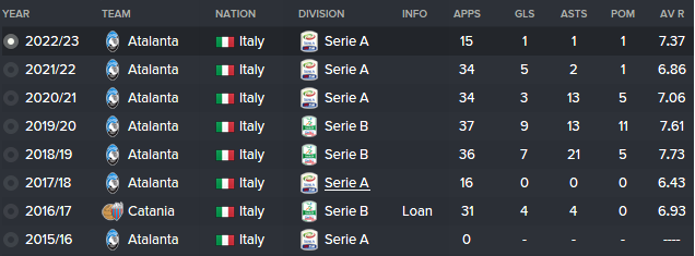 fm16 player profile, Filippo Melegoni, history