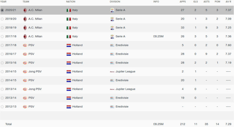jorrit hendrix fm 2016 career stats